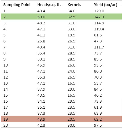 2022-yield-table.jpeg