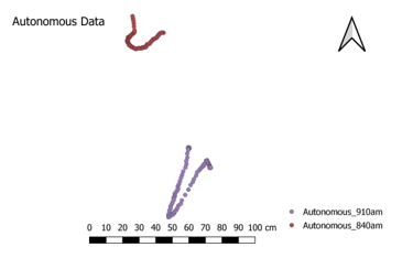 autonomous-test-result.png