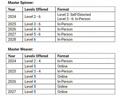 msp-msw-final-offerings