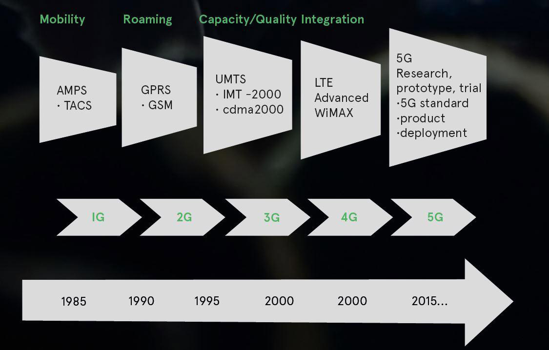 evolution-of-networks.jpeg